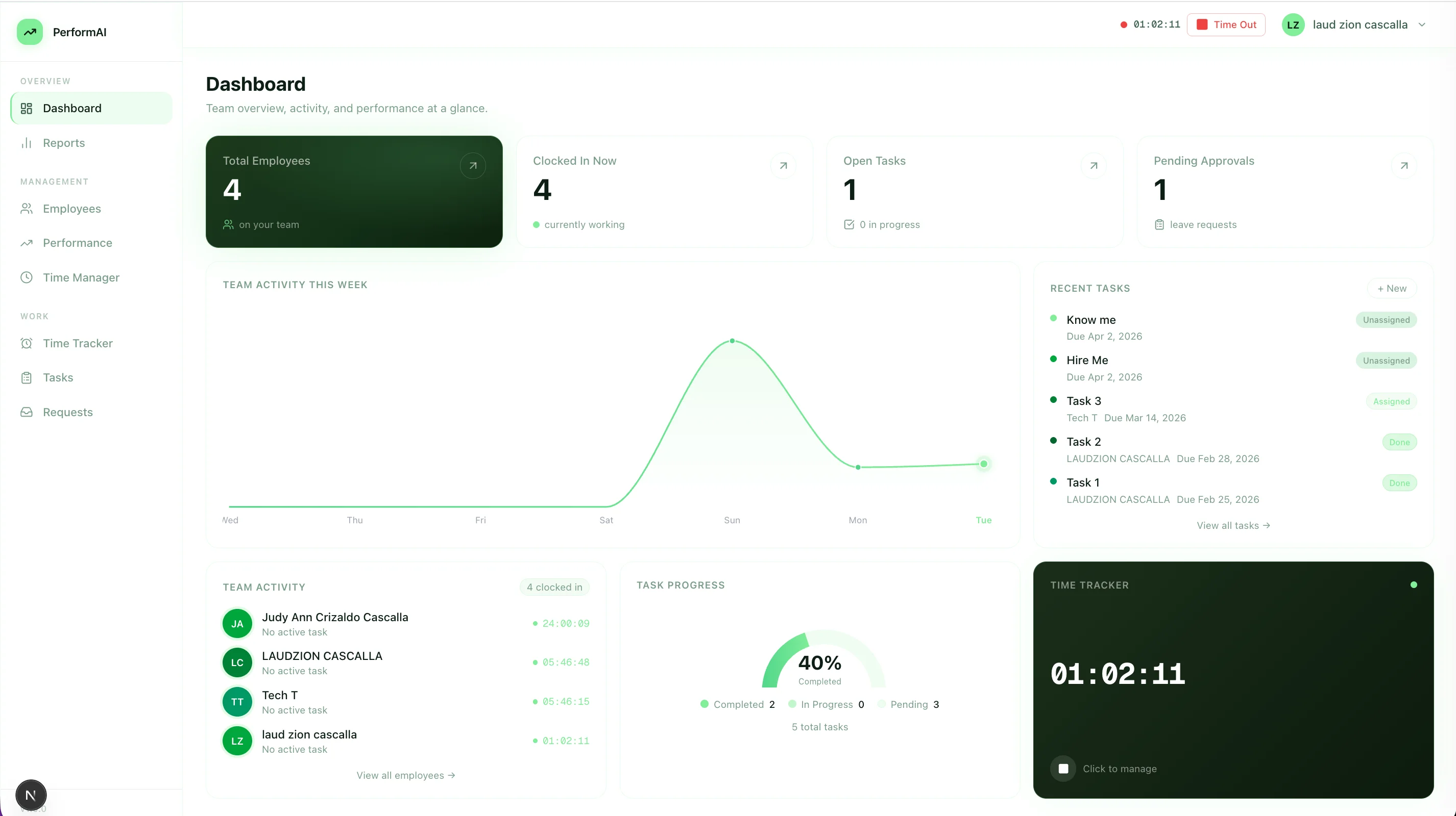 TickWorks